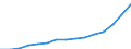 Indicator: Population Estimate,: Total, Not Hispanic or Latino, Two or More Races (5-year estimate) in Hillsborough County, NH