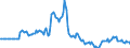 Indicator: Market Hotness:: Page View Count per Property in Hillsborough County, NH
