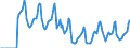 Indicator: Market Hotness:: Median Days on Market in Hillsborough County, NH