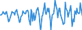 Indicator: Market Hotness:: Median Days on Market in Hillsborough County, NH