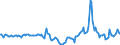 Indicator: Market Hotness:: Median Days on Market in Hillsborough County, NH