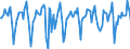 Indicator: Market Hotness:: Median Days on Market in Hillsborough County, NH