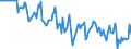 Indicator: Market Hotness:: Median Days on Market Versus the United States in Hillsborough County, NH