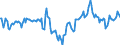 Indicator: Market Hotness:: Median Days on Market Day in Hillsborough County, NH