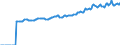 Indicator: Market Hotness:: Median Listing Price in Hillsborough County, NH