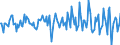 Indicator: Market Hotness:: Median Listing Price in Hillsborough County, NH