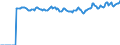 Indicator: Market Hotness:: Median Listing Price Versus the United States in Hillsborough County, NH