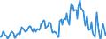 Indicator: Market Hotness:: Median Listing Price in Hillsborough County, NH