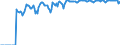 Indicator: Market Hotness:: Supply Score in Hillsborough County, NH