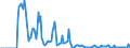 Indicator: Market Hotness: Hotness Rank in Hillsborough County, NH: 