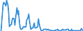 Indicator: Market Hotness: Hotness Rank in Hillsborough County, NH: 
