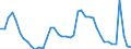 Indicator: Unemployed Persons in Hillsborough County, NH: 