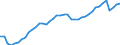 Indicator: Employed Persons in Hillsborough County, NH: 