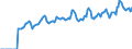Indicator: Market Hotness: Listing Views per Property: Versus the United States in Hillsborough County, NH