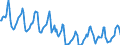 Indicator: Housing Inventory: Median Days on Market: in Hillsborough County, NH