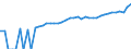 Indicator: 90% Confidence Interval: Lower Bound of Estimate of Median Household Income for Hillsborough County, NH