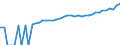 Indicator: 90% Confidence Interval: Upper Bound of Estimate of Median Household Income for Hillsborough County, NH
