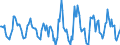 Indicator: Housing Inventory: Active Listing Count: Month-Over-Month in Merrimack County, NH