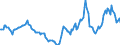 Indicator: Housing Inventory: Active Listing Count: Year-Over-Year in Merrimack County, NH