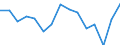 Indicator: Housing Inventory: Active Listing Count: r Merrimack County, NH