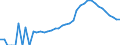 Indicator: Housing Inventory: Active Listing Count: ounty, NH