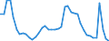 Indicator: Housing Inventory: Active Listing Count: NH