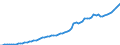 Indicator: Housing Inventory: Active Listing Count: 