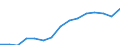 Indicator: Housing Inventory: Active Listing Count: eted an Associate's Degree or Higher (5-year estimate) in Merrimack County, NH