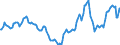 Indicator: Housing Inventory: Active Listing Count: Year-Over-Year in Rockingham County, NH