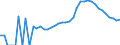 Indicator: Housing Inventory: Active Listing Count: County, NH