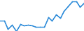 Indicator: Housing Inventory: Active Listing Count: nty, NH