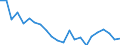 Indicator: Housing Inventory: Active Listing Count: ockingham County, NH