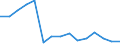 Indicator: Housing Inventory: Active Listing Count: enses Known to Law Enforcement in Rockingham County, NH (DISCONTINUED)
