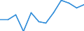 Indicator: Housing Inventory: Active Listing Count: year estimate) for Rockingham County, NH (DISCONTINUED)