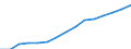 Indicator: Housing Inventory: Active Listing Count: eted an Associate's Degree or Higher (5-year estimate) in Rockingham County, NH