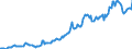 Indicator: Housing Inventory: Average Listing Price: in Rockingham County, NH