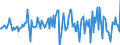 Indicator: Housing Inventory: Average Listing Price: Month-Over-Month in Rockingham County, NH