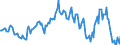 Indicator: Housing Inventory: Average Listing Price: Year-Over-Year in Rockingham County, NH