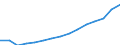 Indicator: Population Estimate,: Total (5-year estimate) in Rockingham County, NH