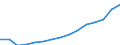 Indicator: Population Estimate,: Total, Not Hispanic or Latino (5-year estimate) in Rockingham County, NH