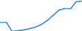 Indicator: Population Estimate,: Total, Not Hispanic or Latino, White Alone (5-year estimate) in Rockingham County, NH