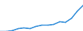 Indicator: Population Estimate,: Total, Not Hispanic or Latino, Two or More Races (5-year estimate) in Rockingham County, NH