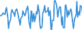 Indicator: Market Hotness:: Median Days on Market in Rockingham County, NH