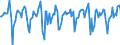 Indicator: Market Hotness:: Median Days on Market in Rockingham County, NH