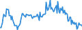 Indicator: Market Hotness:: Median Listing Price in Rockingham County, NH