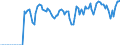 Indicator: Market Hotness:: Supply Score in Rockingham County, NH