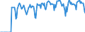 Indicator: Market Hotness:: Supply Score in Rockingham County, NH