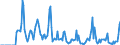 Indicator: Market Hotness: Hotness Rank in Rockingham County, NH: 