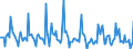 Indicator: Market Hotness: Page View Count per Property: in Rockingham County, NH