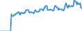 Indicator: Market Hotness: Page View Count per Property: Versus the United States in Rockingham County, NH